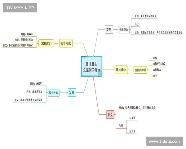 从历史演变看英国足总的形成与发展路径 从历史演变看英国足总的形成与发展路径