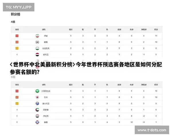 北美洲杯赛的各类别比赛 北美洲杯赛的各类别比赛